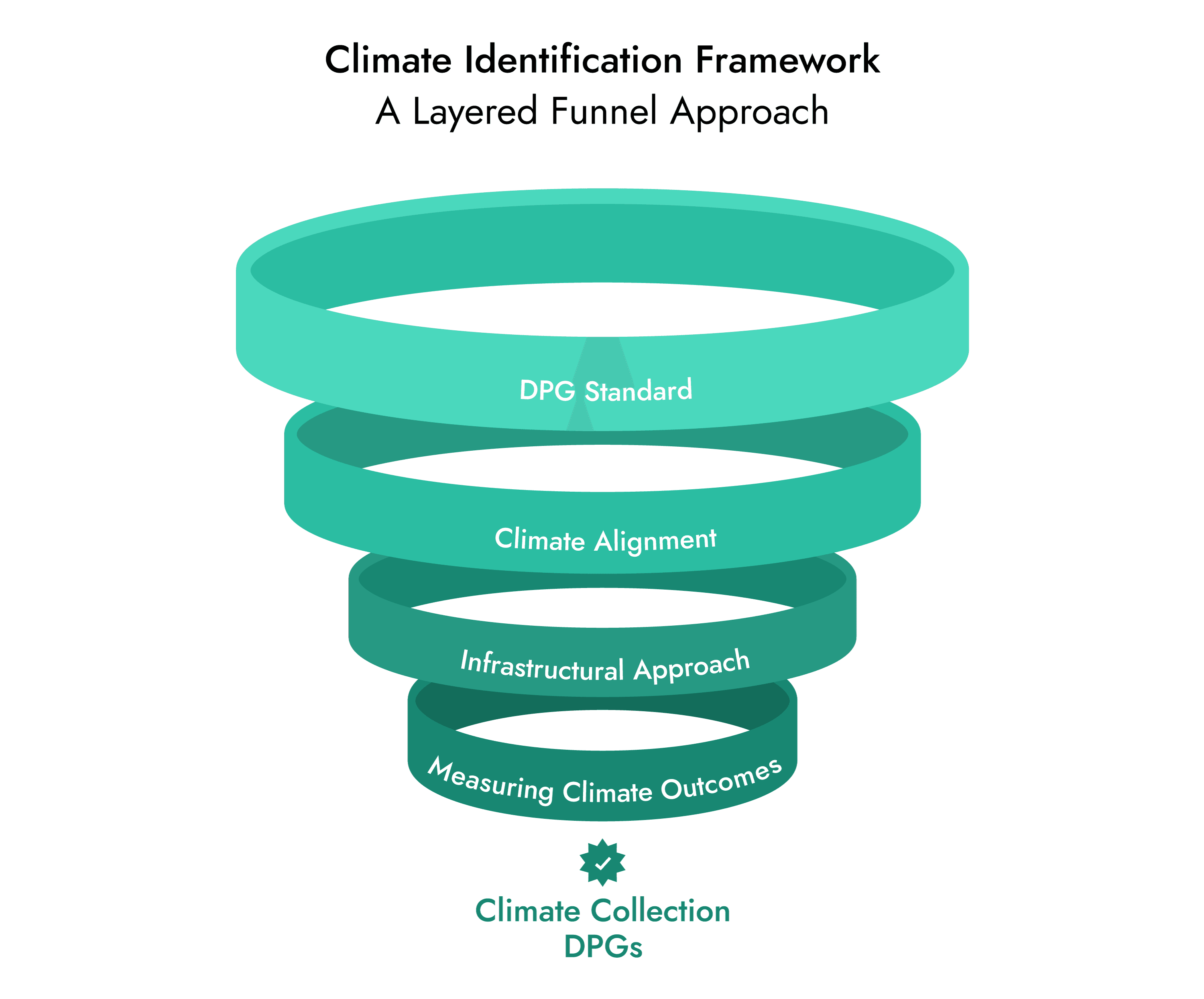 Climate-Identification-Framework.png